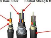 The Ultimate Guide to Āra Fiber Cable: Enhancing Network Connectivity in Any Environment
